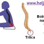 Repna kost (coccyx)